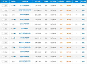 2019年山東高考理科185分可報(bào)考的軟件外包服務(wù)專(zhuān)業(yè)院校指南