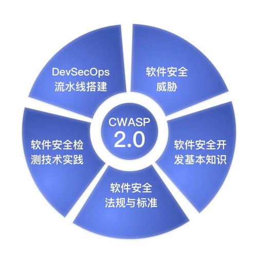 開源網(wǎng)安與桂電攜手舉辦CWASP認(rèn)證軟件安全專業(yè)人員實(shí)訓(xùn)課圓滿結(jié)束