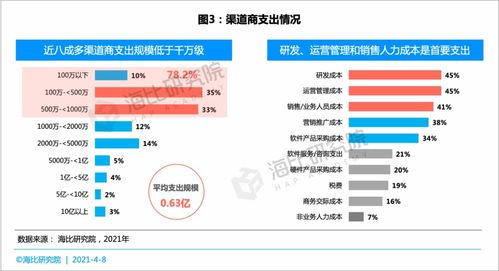 從經營狀況與客戶發展角度 SaaS等新渠道如何搶占五新生態下的軟件信息咨詢服務