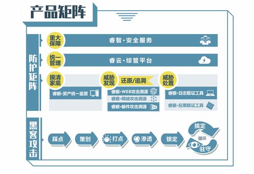 中睿天下完成8000萬(wàn)A輪融資，專注攻擊溯源引領(lǐng)網(wǎng)絡(luò)安全新趨勢(shì)